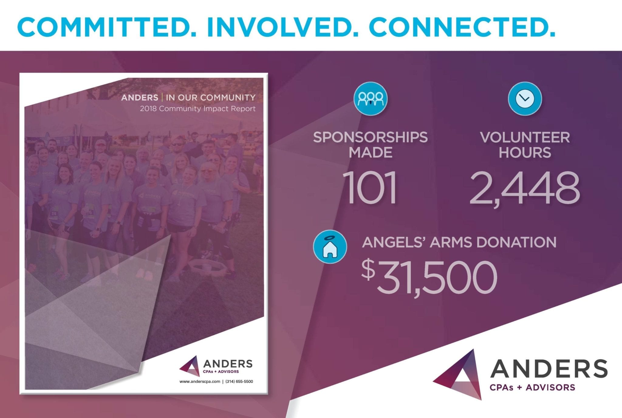 2018 Anders Community Impact Report