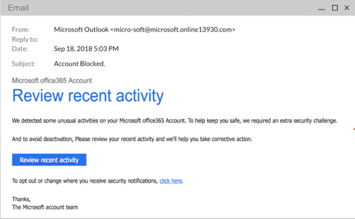 Phishing scam email example
