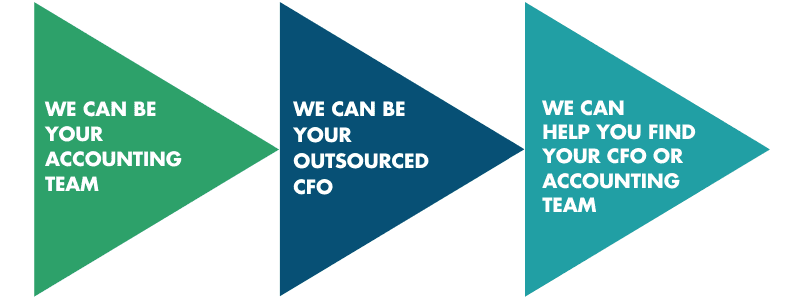 St. Louis Outsourced Accounting | Outsourced CFO | Talent Recruiting