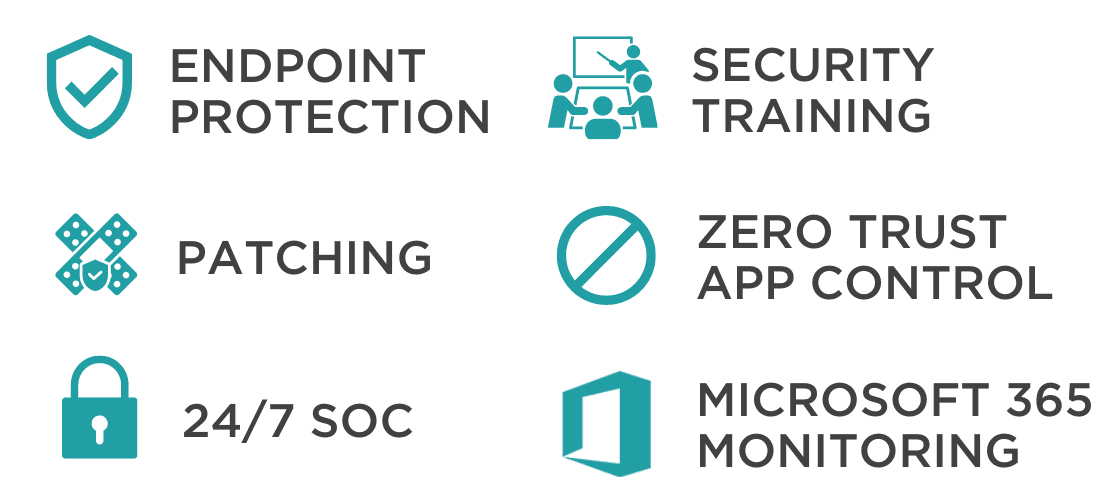 Cybersecurity Endpoint Protection, Patching, SOC, Training, Zero Trust App Control, Microsoft 365 solutions and services