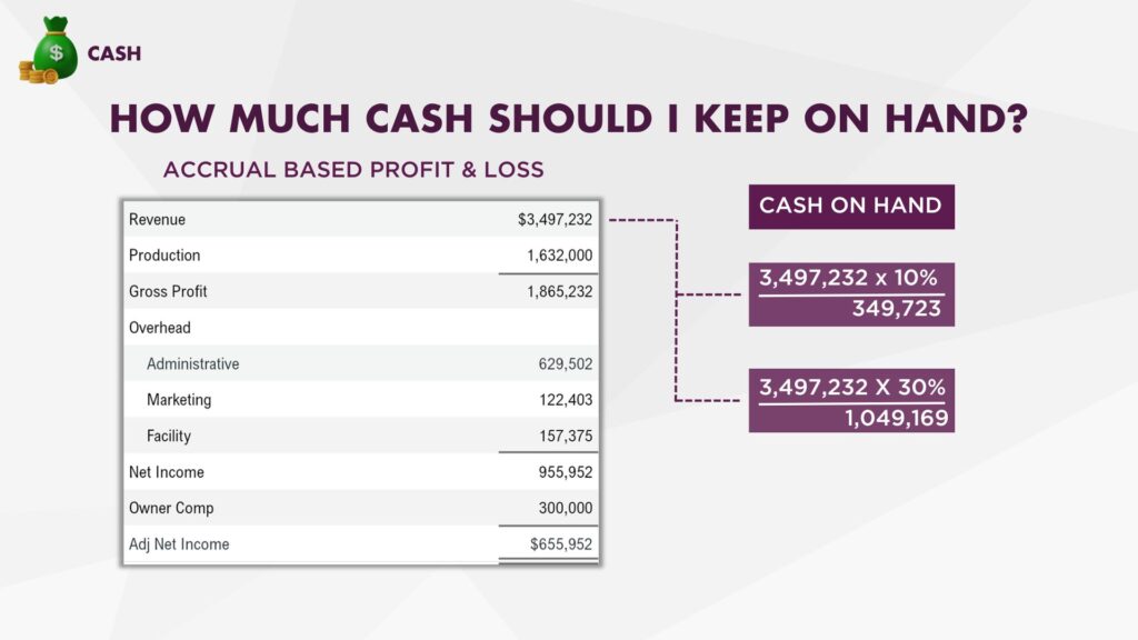 why is cash flow forecasting important 