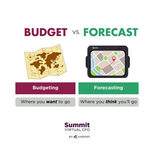 law firm budget vs forecast